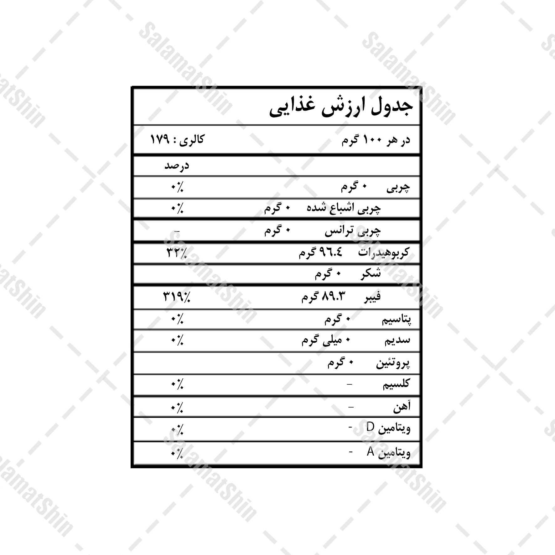 ارزش غذایی اینولین