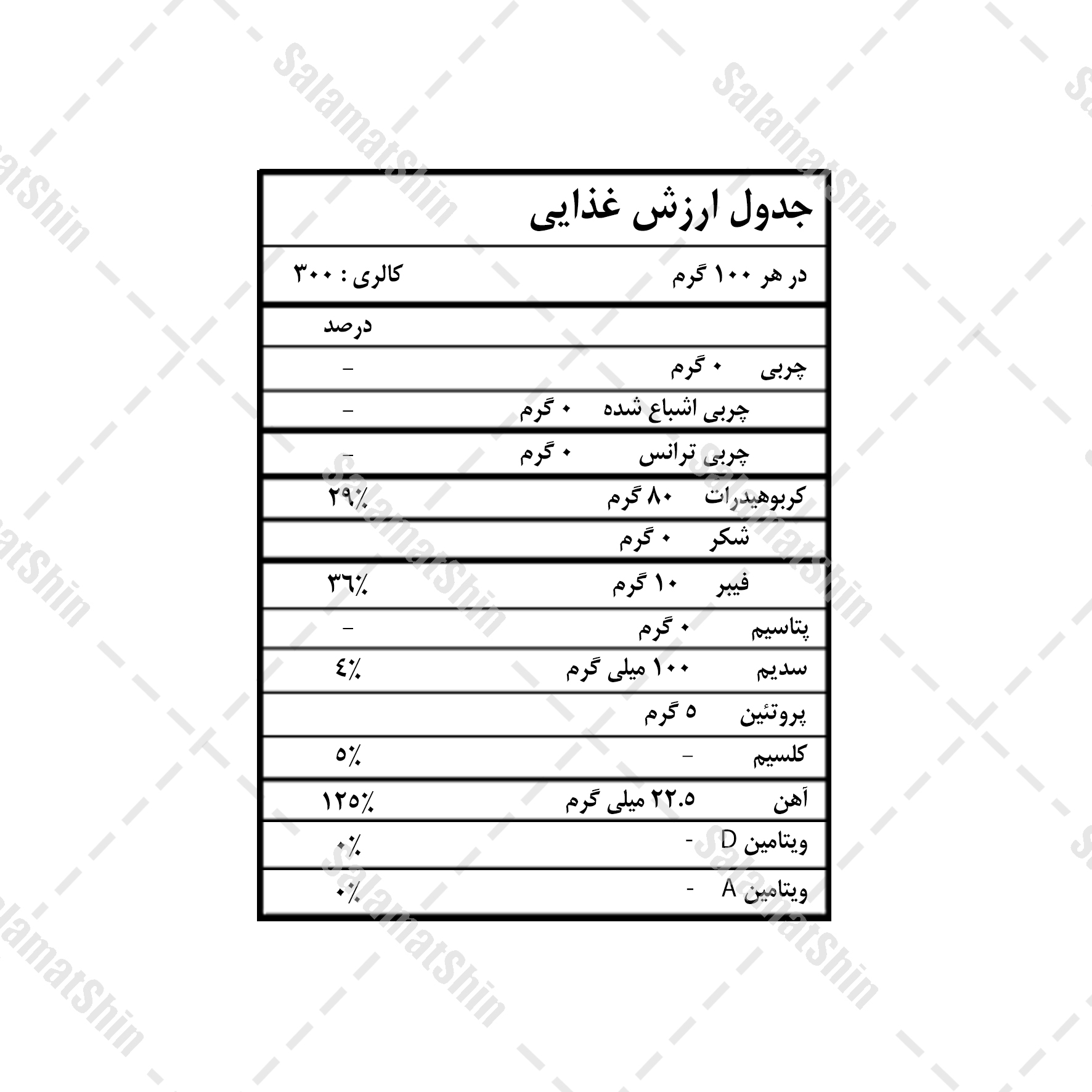 ارزش غذایی پودر آگار آگار