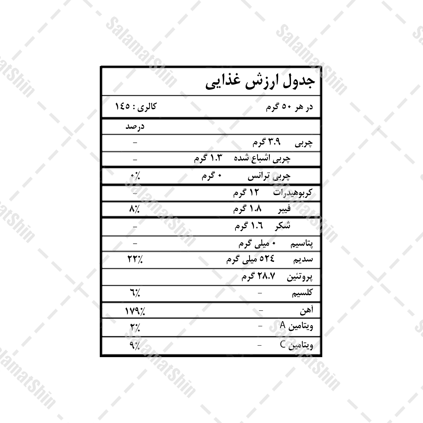 ارزش غذایی پودر اسپیرولینا