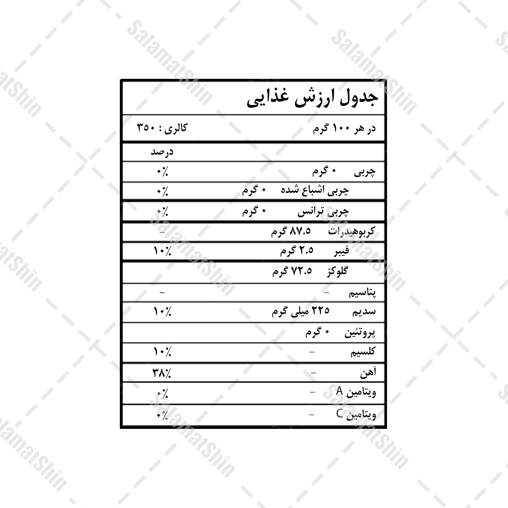 ارزش غذایی پاپایا خشک