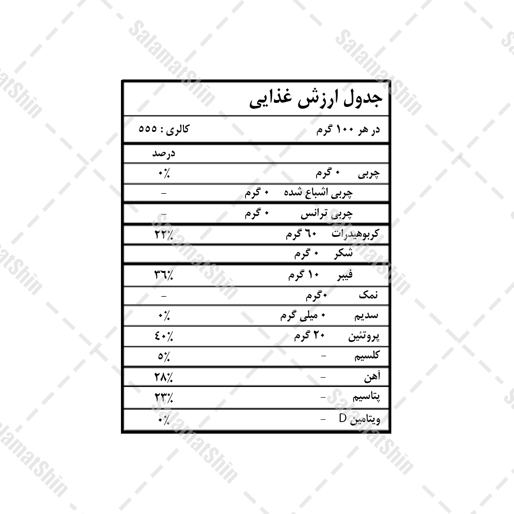 ارزش غذایی پودر جوانه ماش