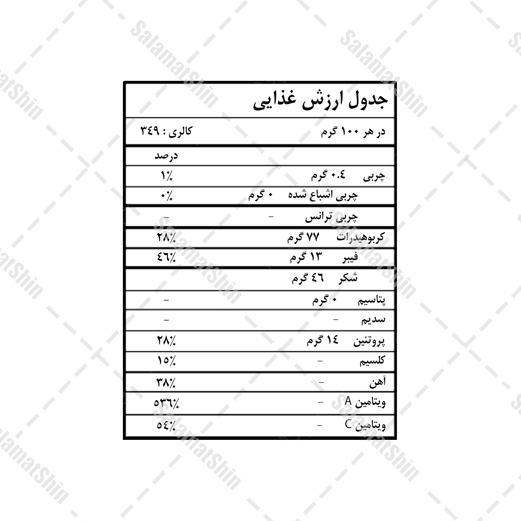 ارزش غذایی گوجی بری خشک