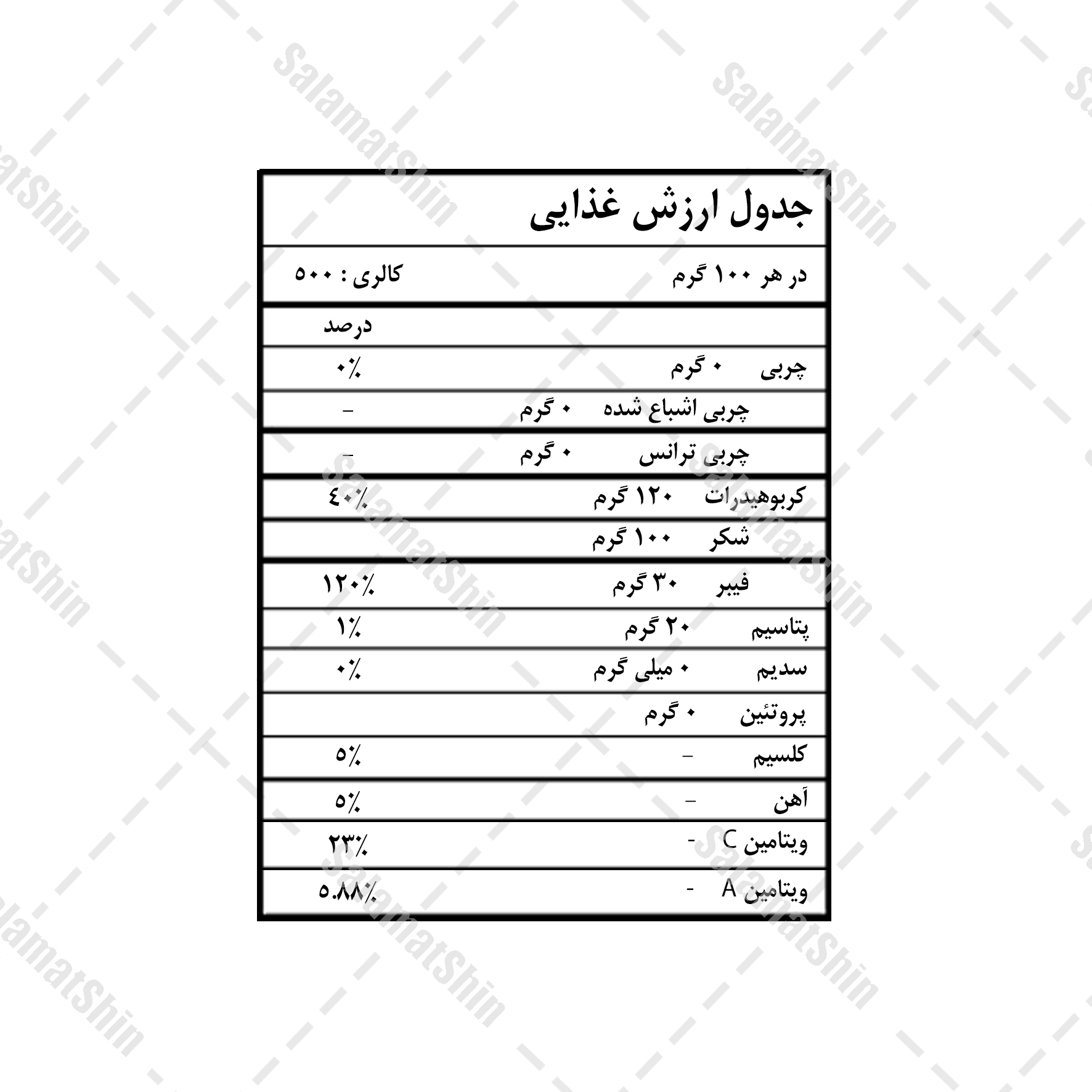 ارزش غذایی پودر پرتقال توسرخ