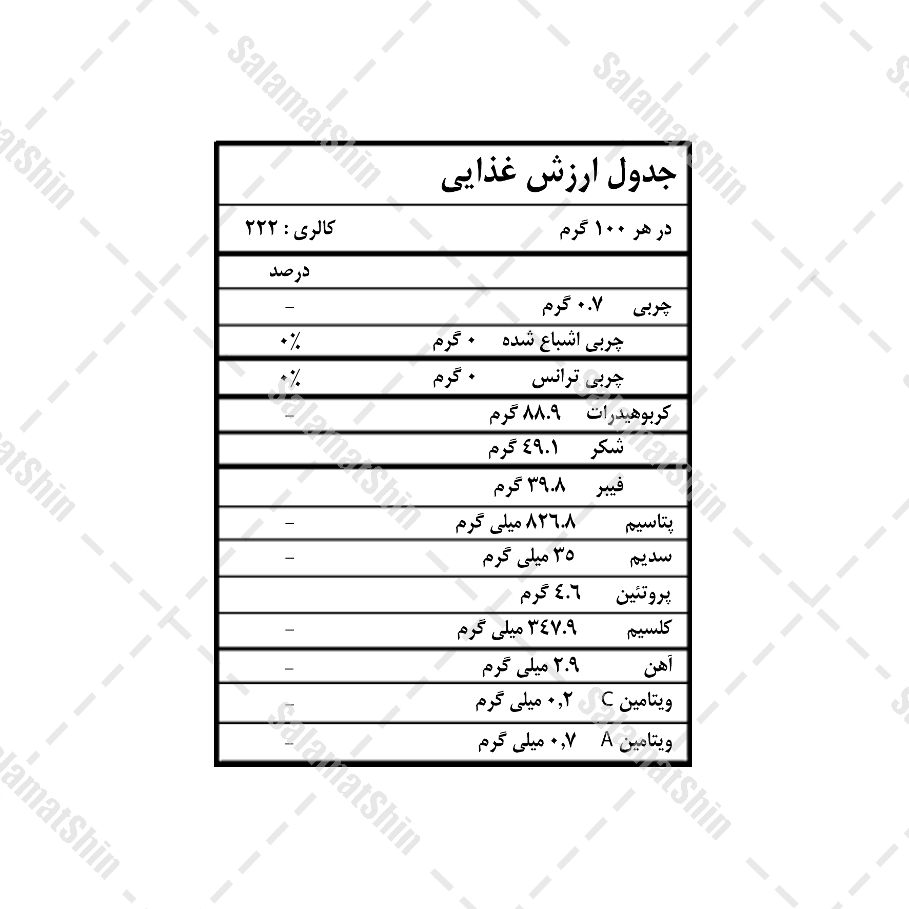 ارزش غذایی پودر خرنوب