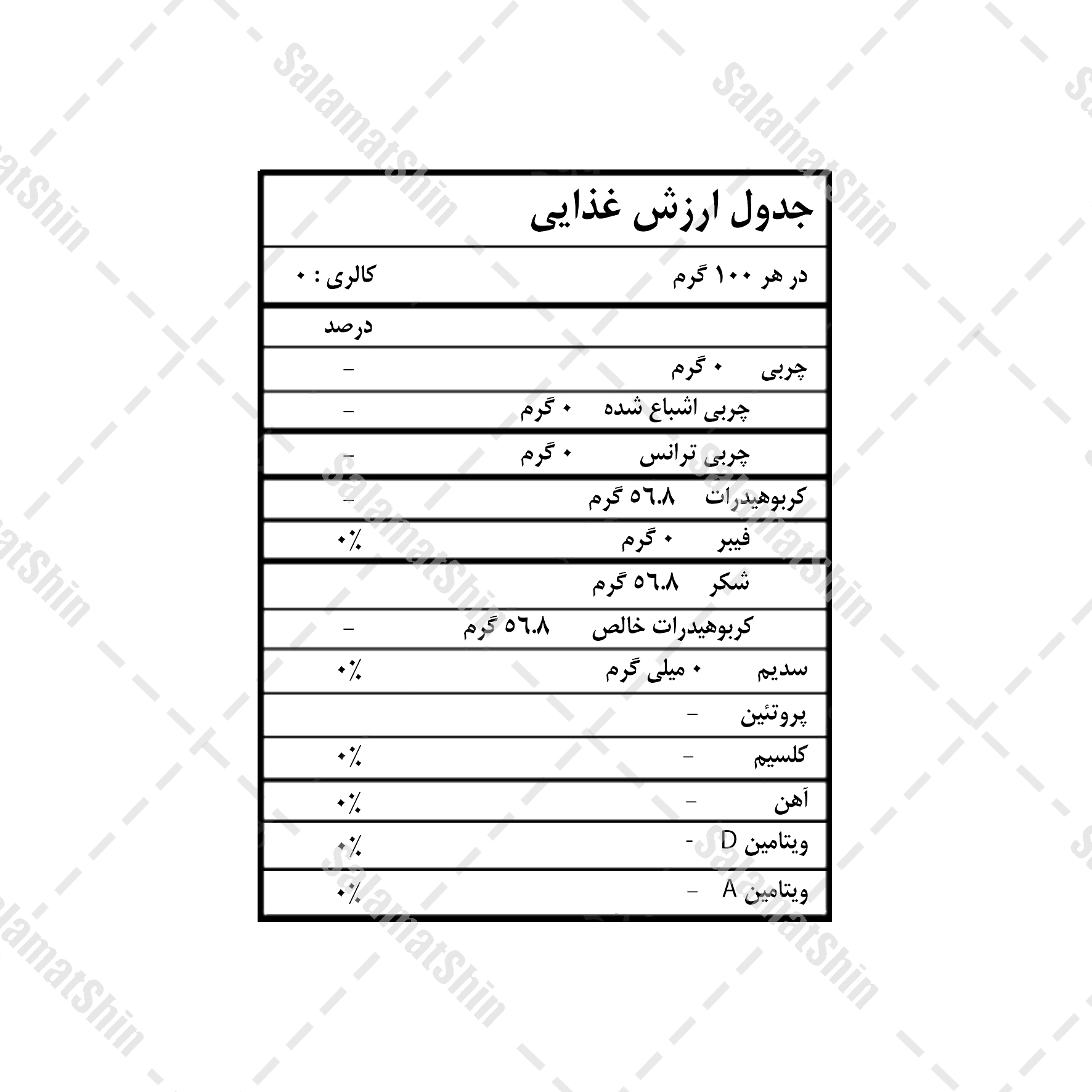 ارزش غذایی پودر آلوئه ورا