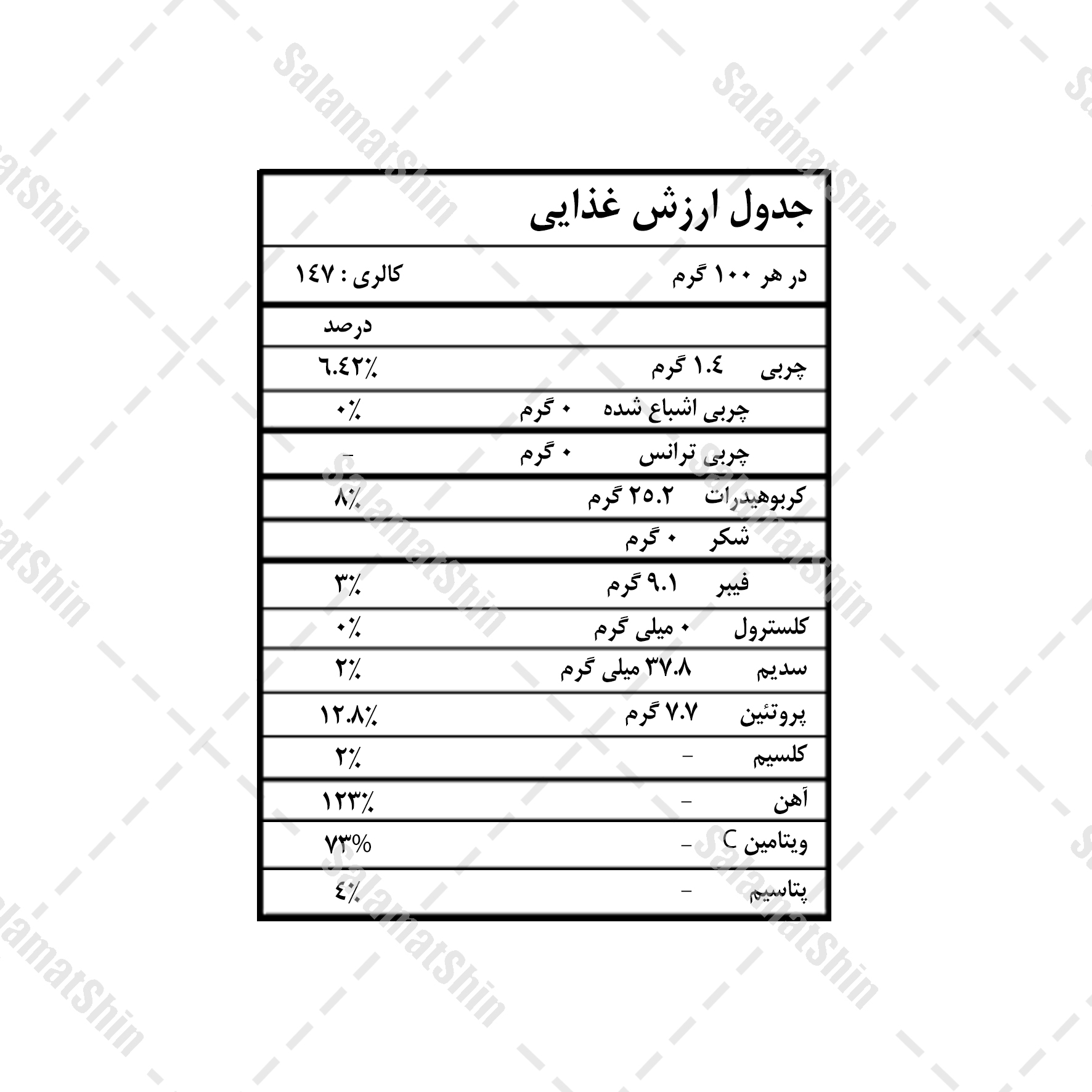 ارزش غذایی پودر بادمجان