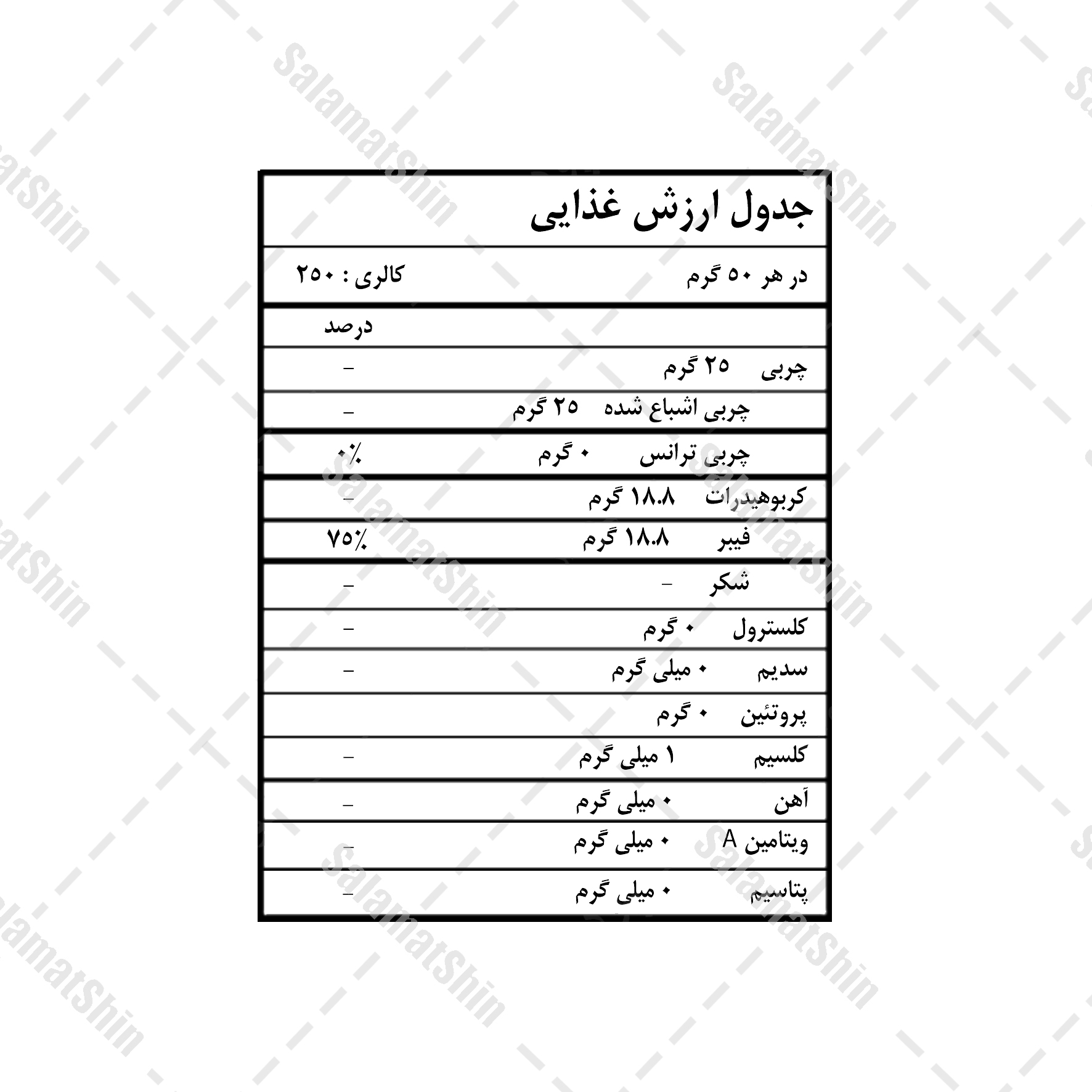 ارزش غذایی پودر روغن MCT