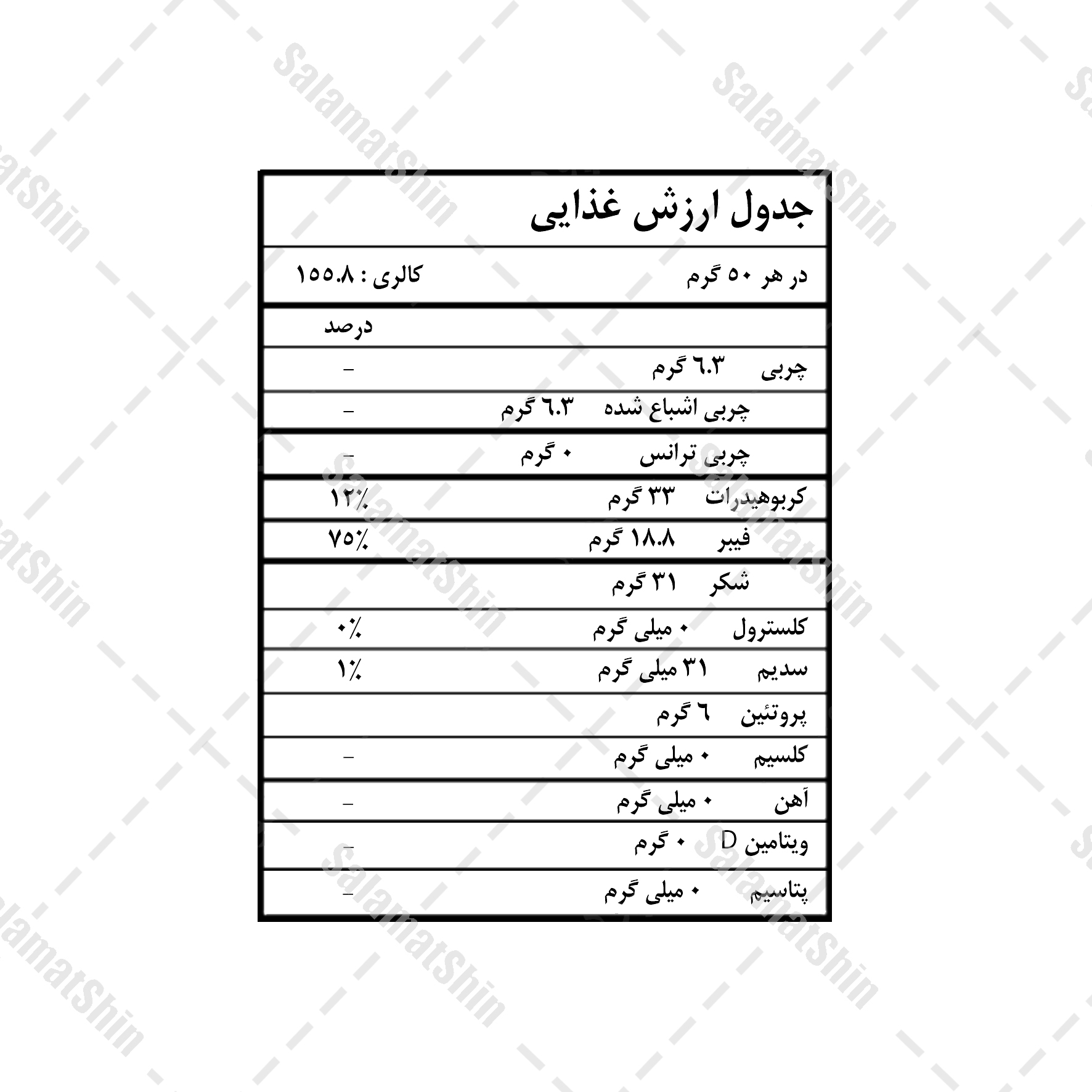 ارزش غذایی پودر پشن فروت