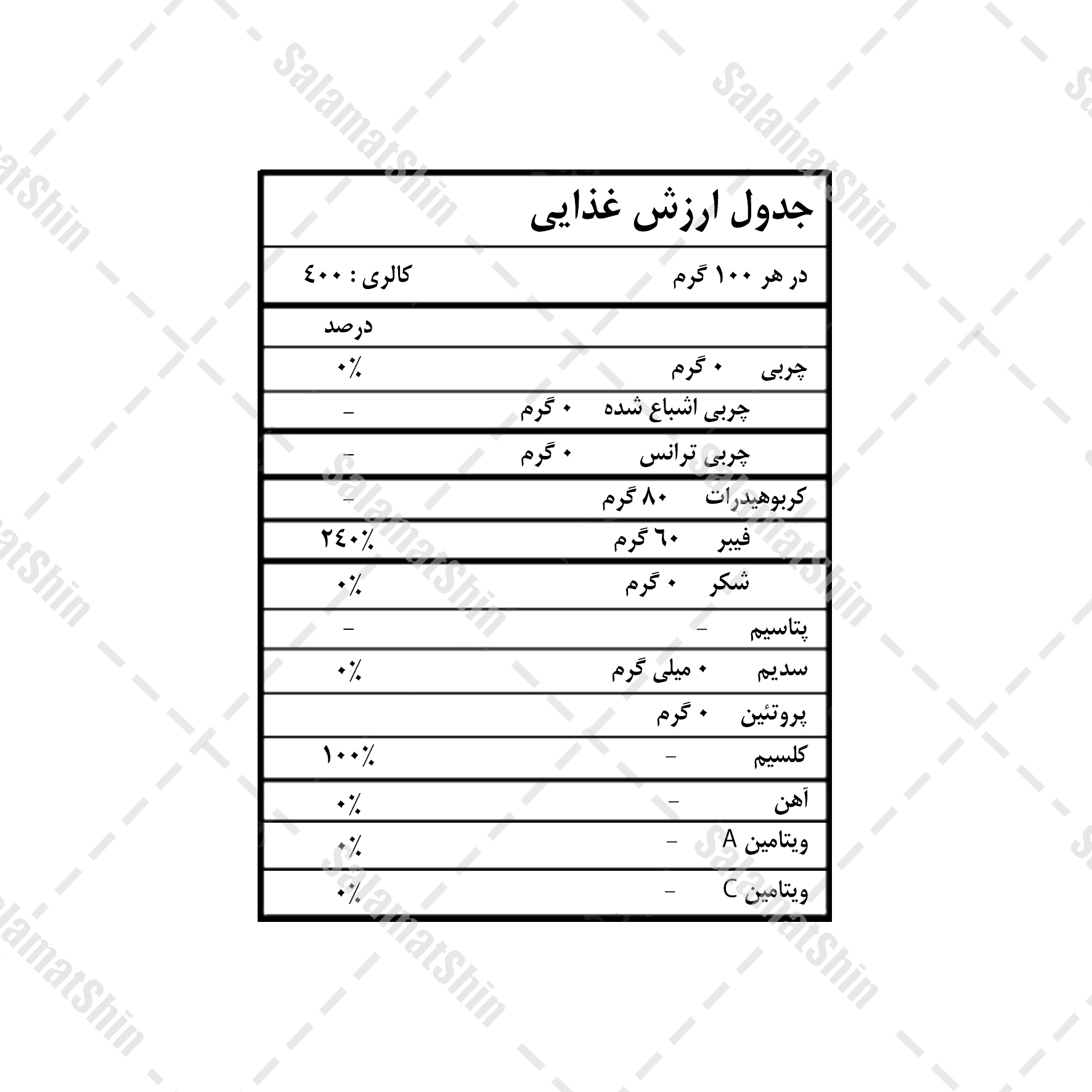 ارزش غذایی پودر قهوه سبز