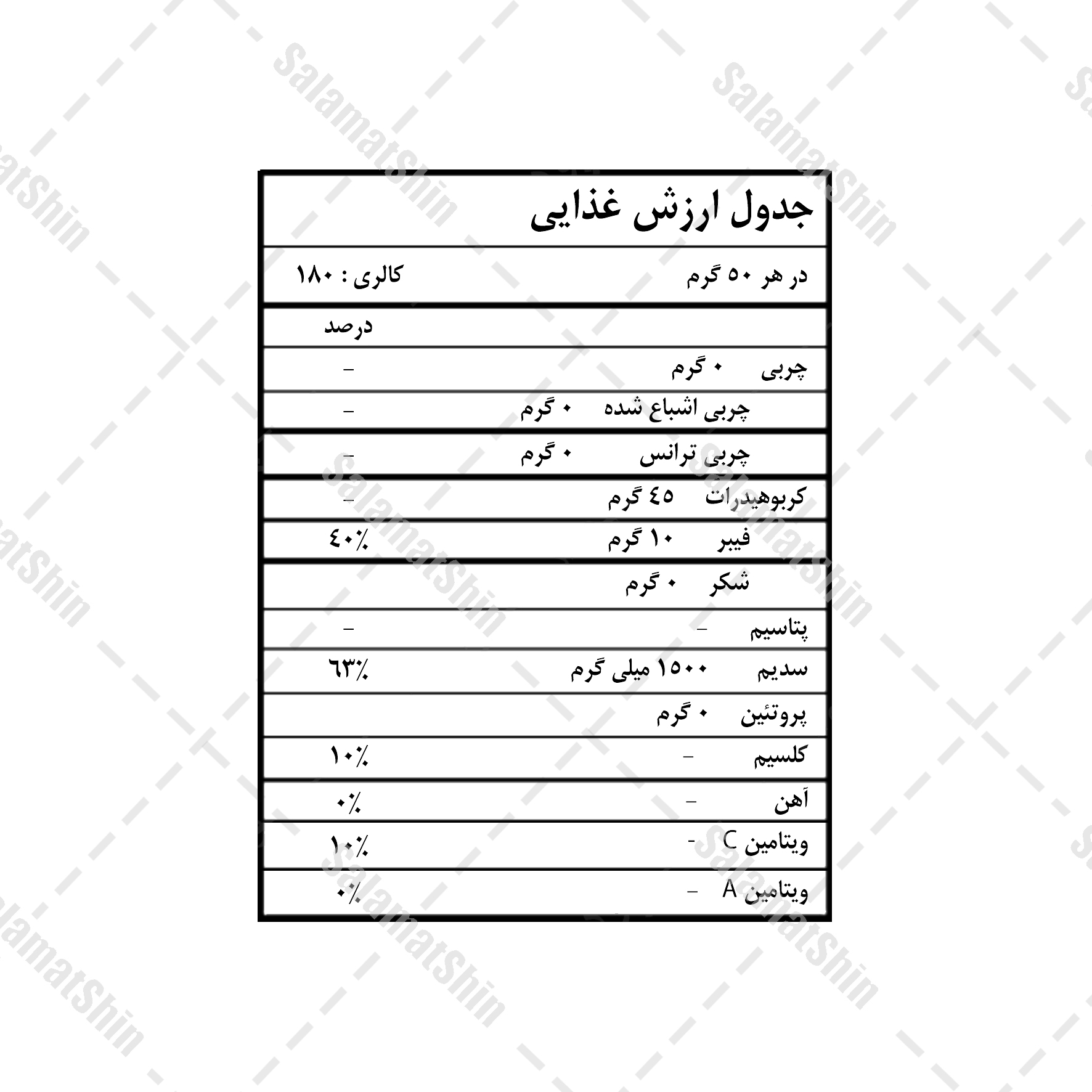 ارزش غذایی پودر انبه