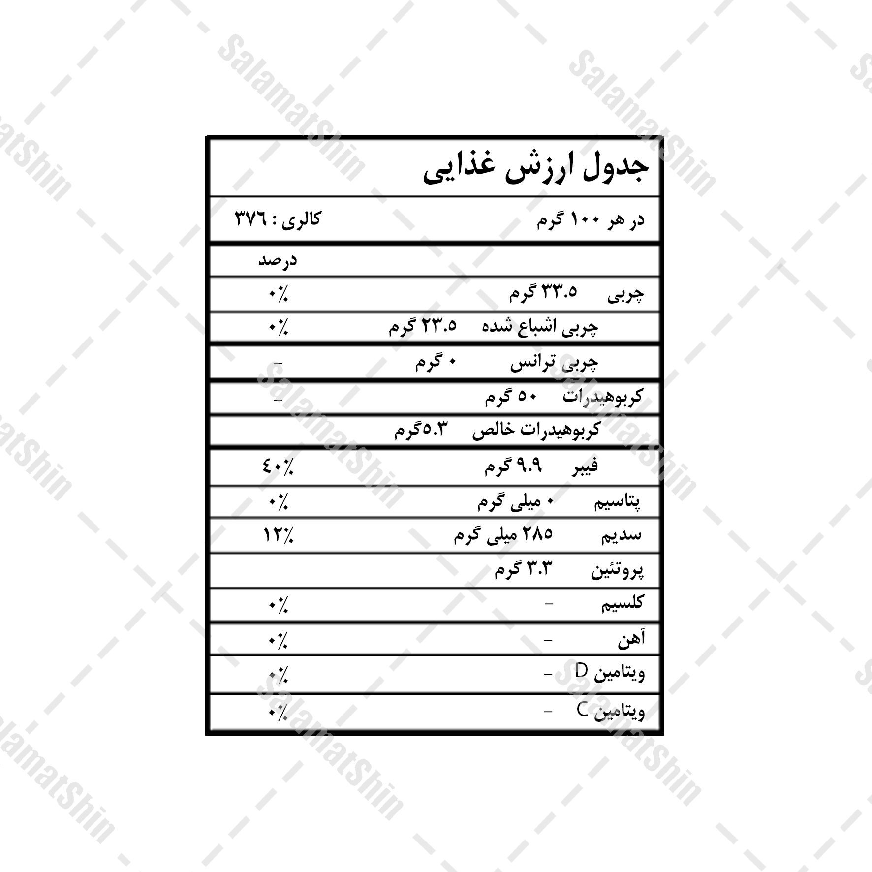 ارزش غذایی پودر نارگیل