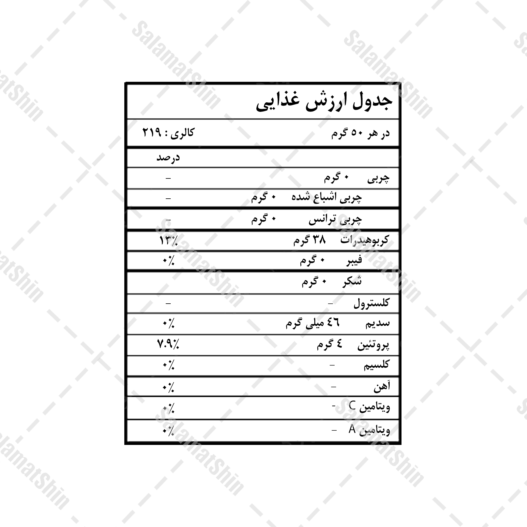 ارزش غذایی پودر پاپایا