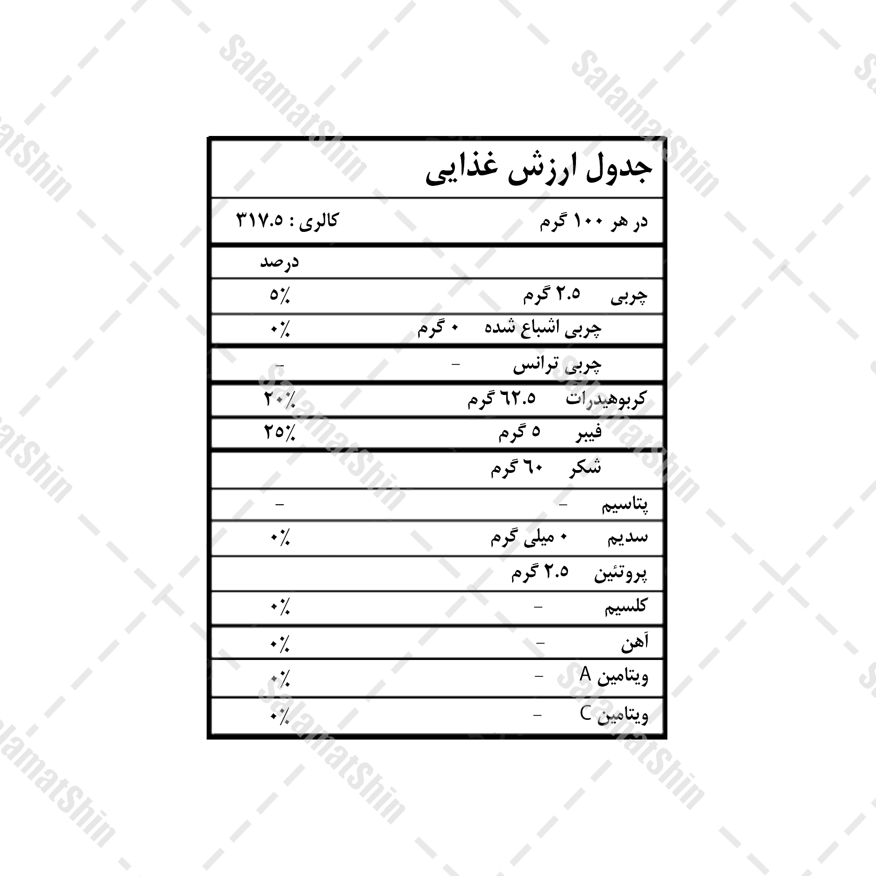 ارزش غذایی بلک بری خشک