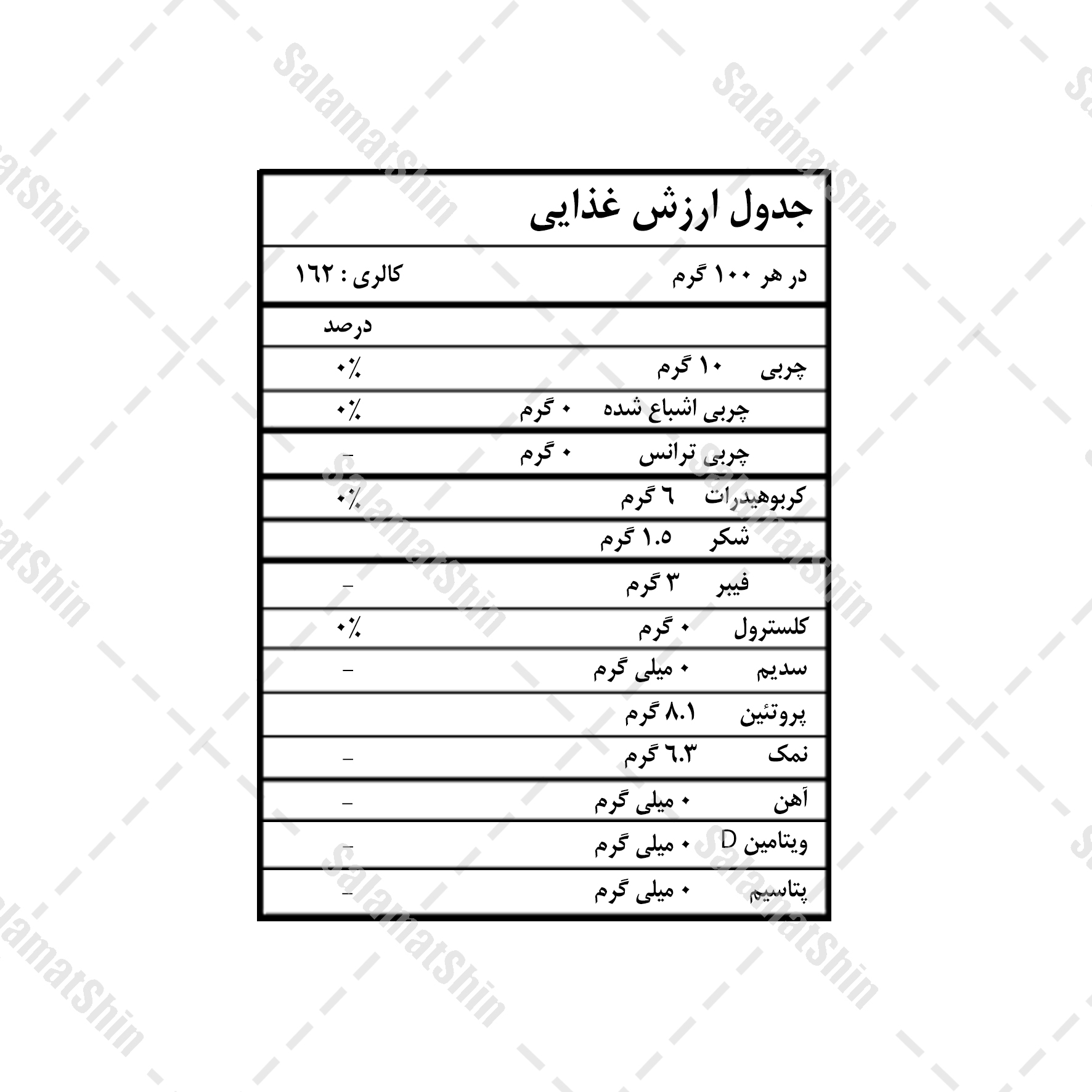 ارزش غذایی سس خردل دیژون