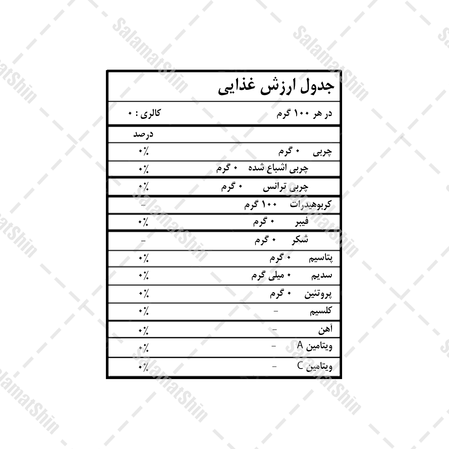 ارزش غذایی اریتریتول