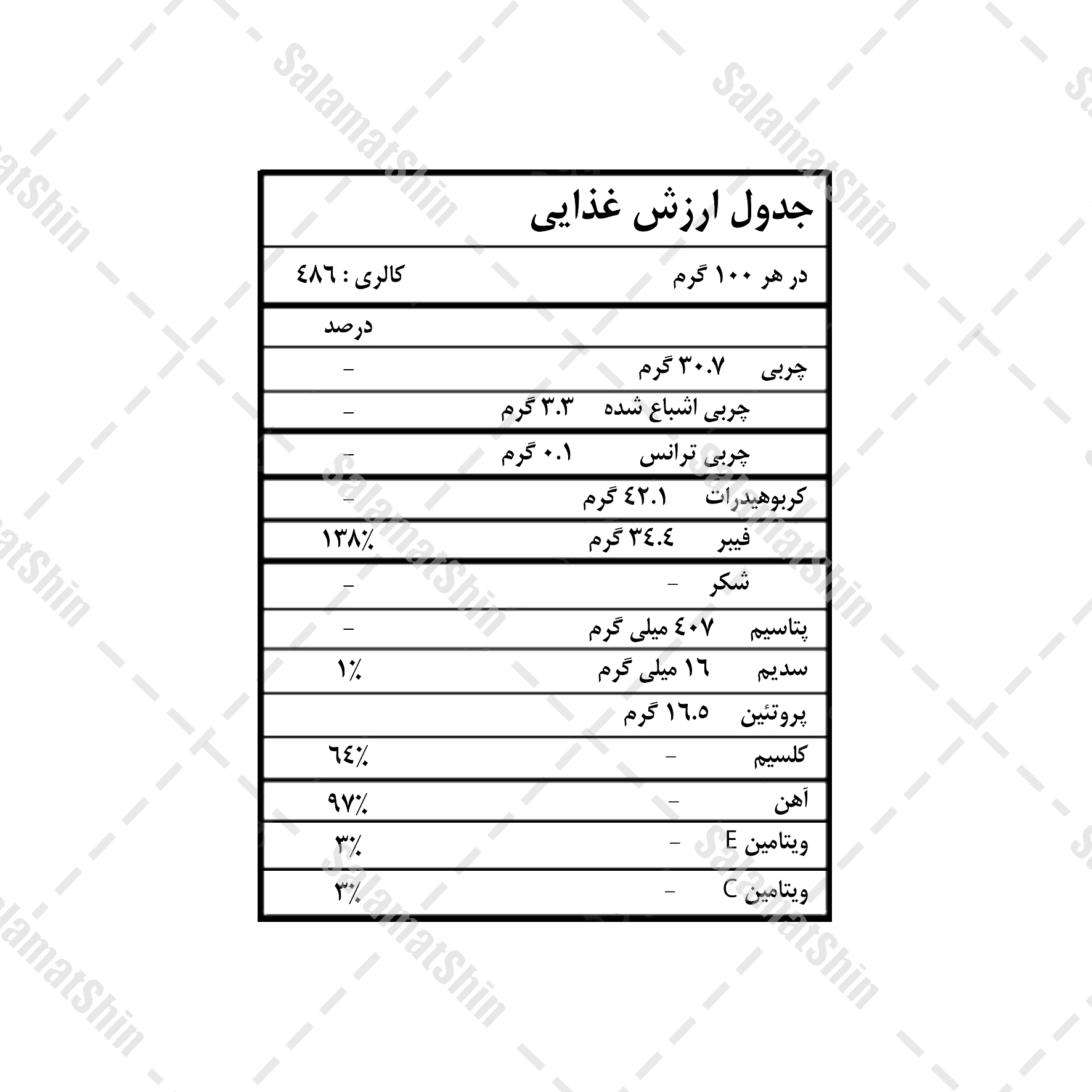 ارزش غذایی دانه چیا