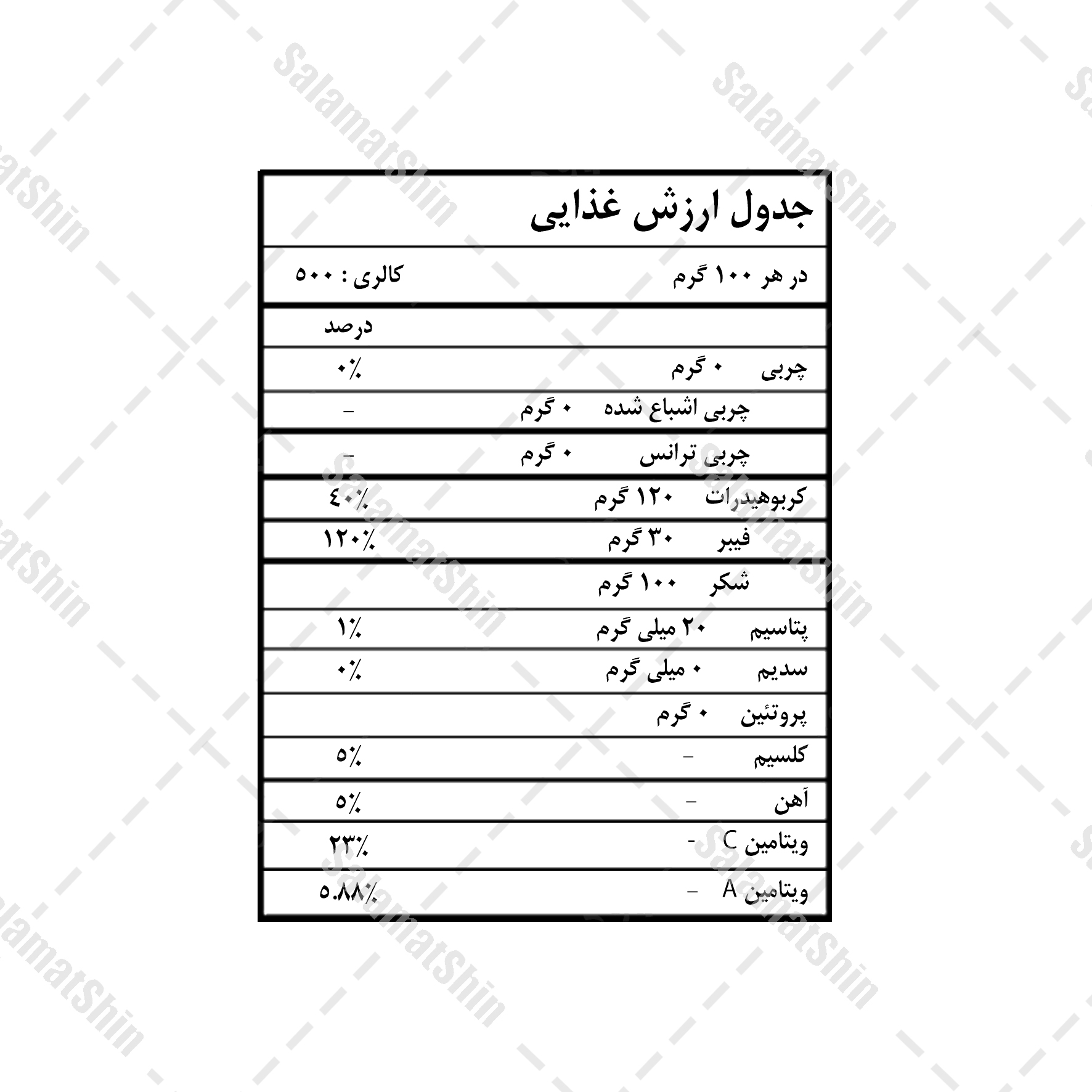 ارزش غذایی پودر لبو