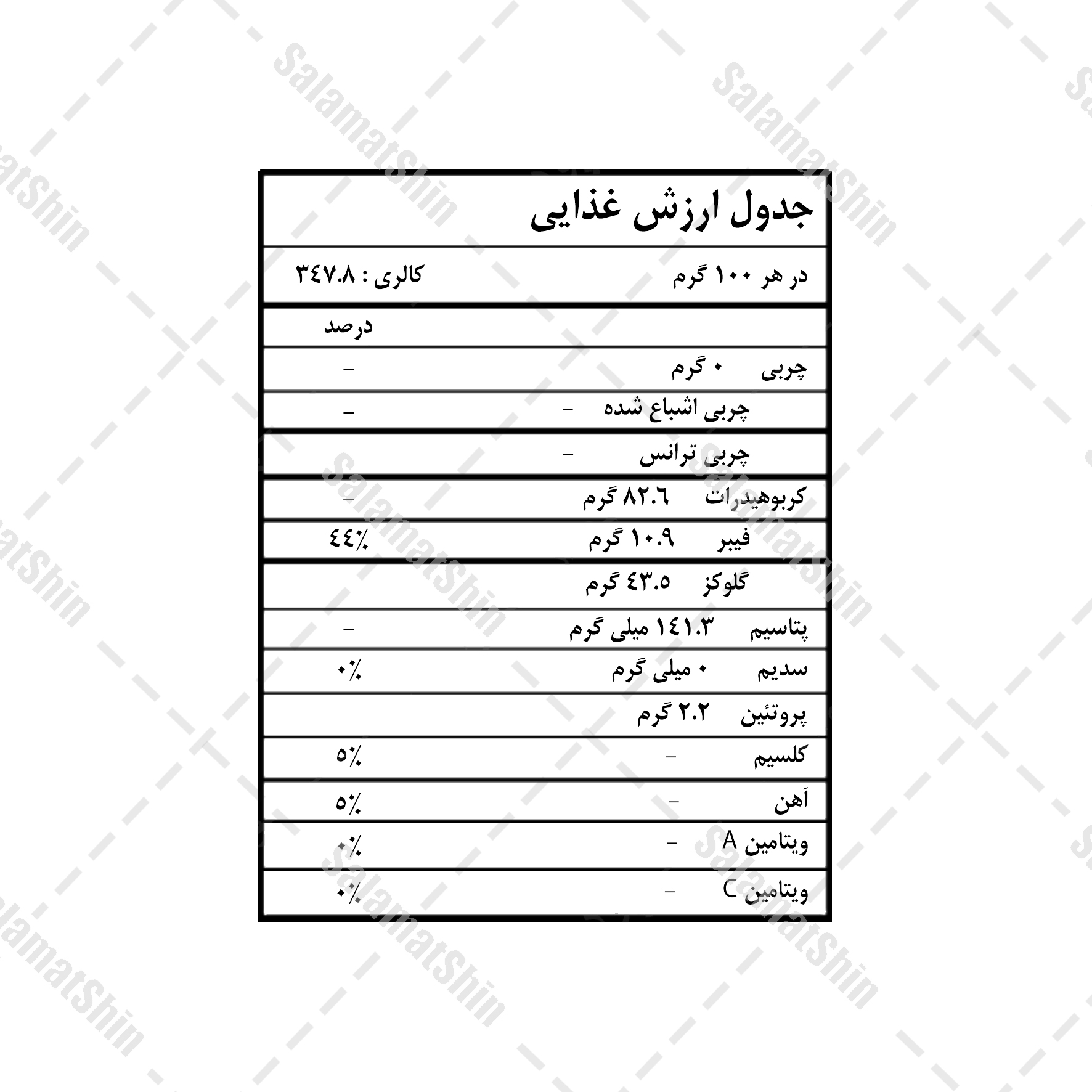 ارزش غذایی بلوبری خشک