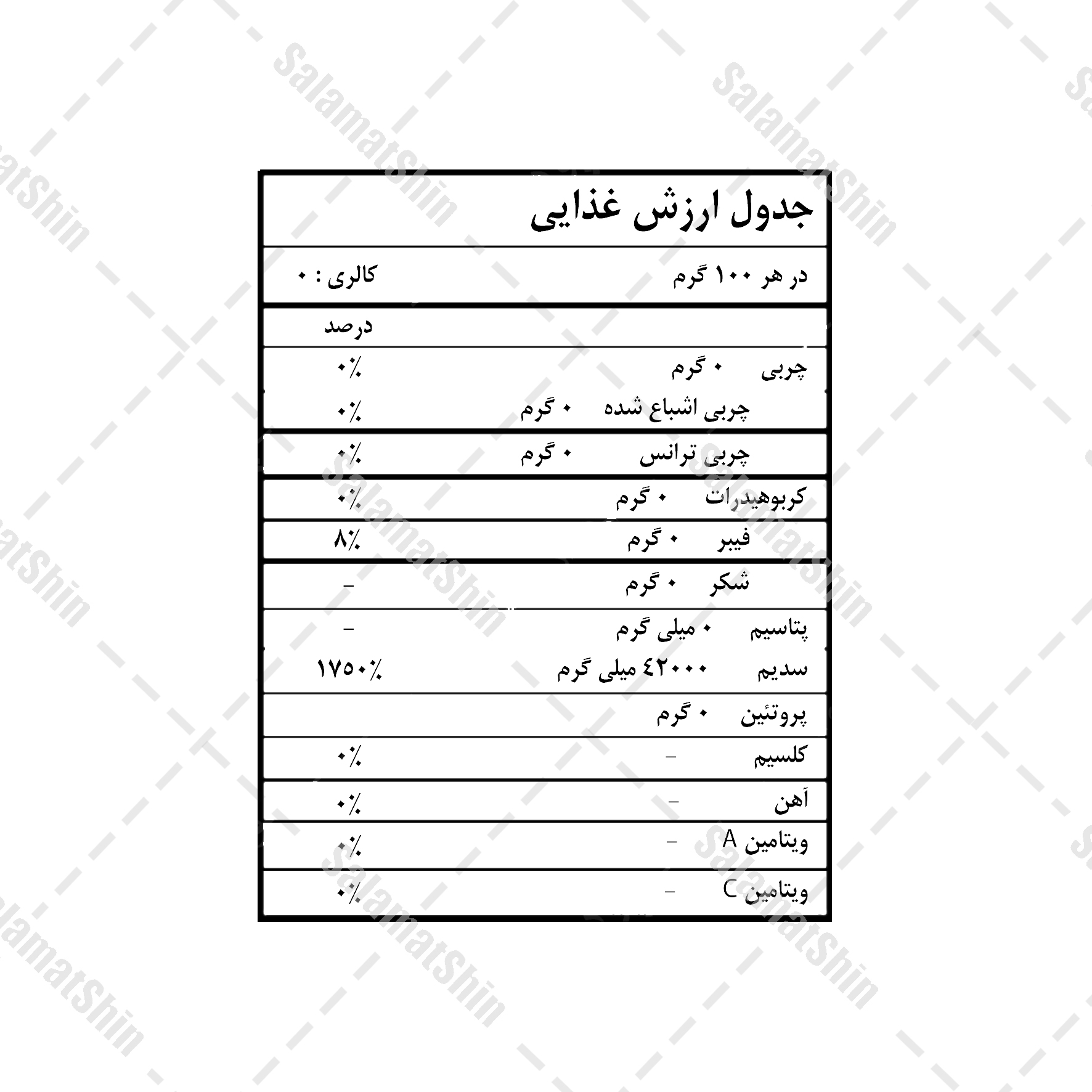 ارزش غذایی نمک هیمالیا