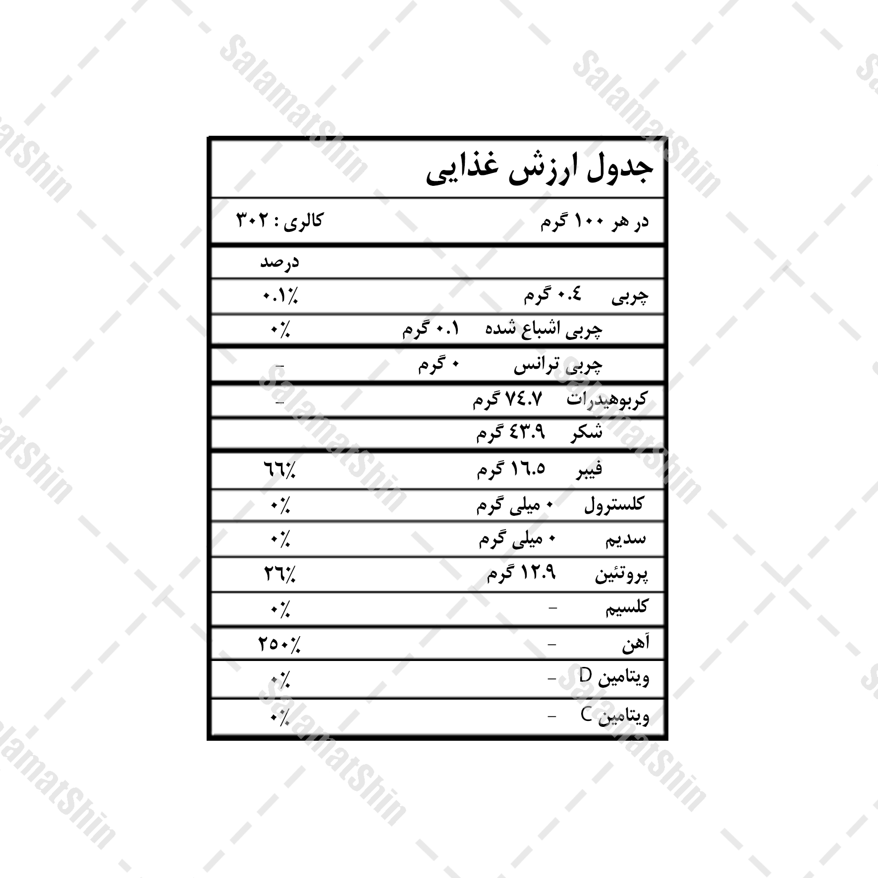 ارزش غذایی پودر گوجه فرنگی