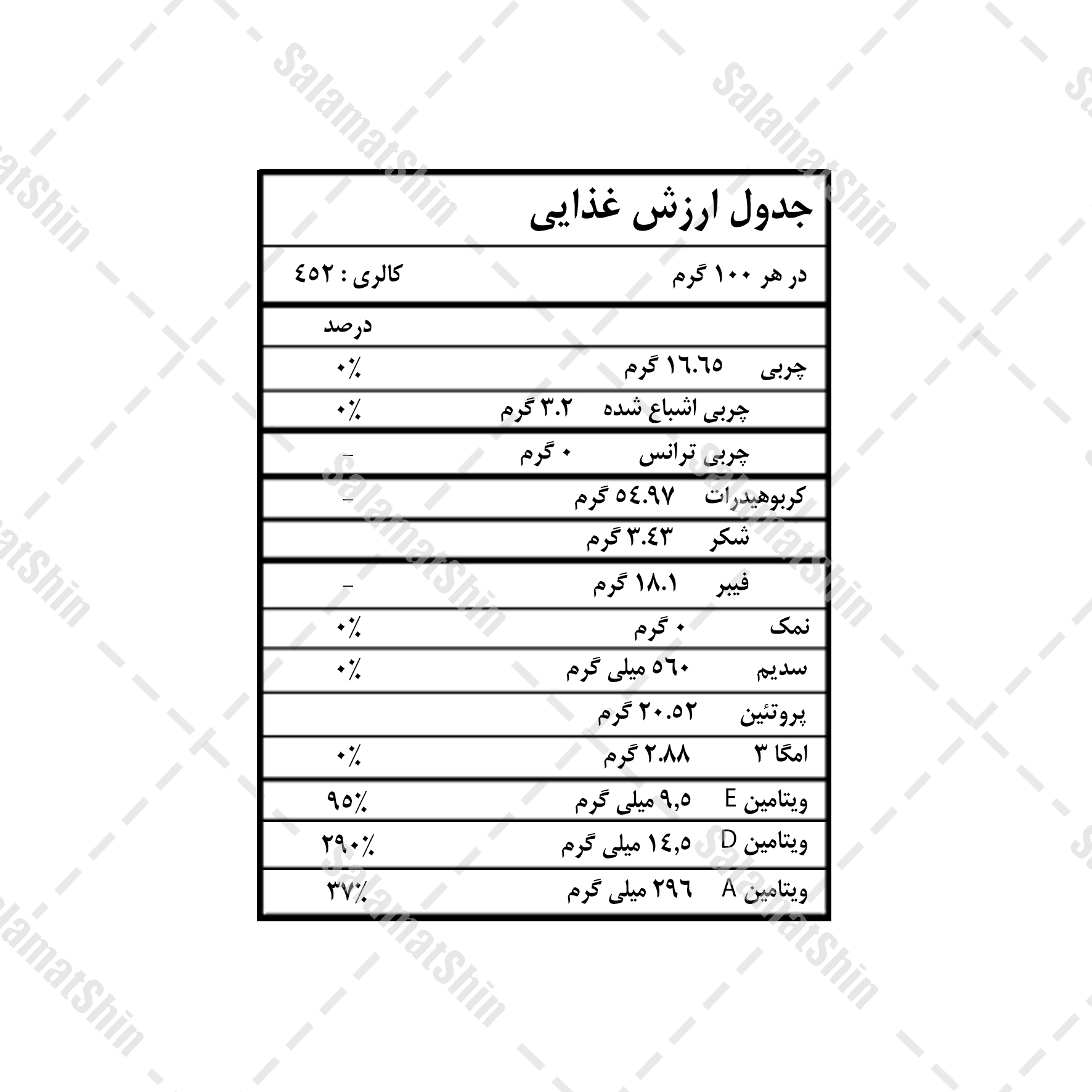 ارزش غذایی پودر خولان دریایی