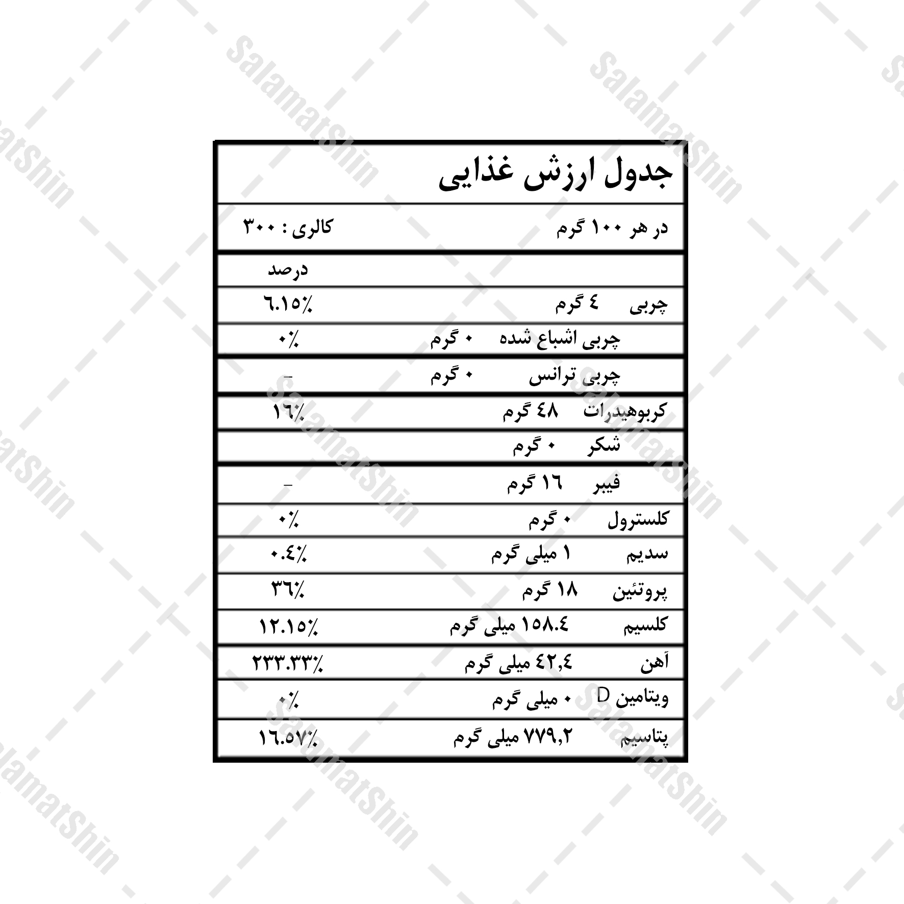 ارزش غذایی پودر برگ سنا