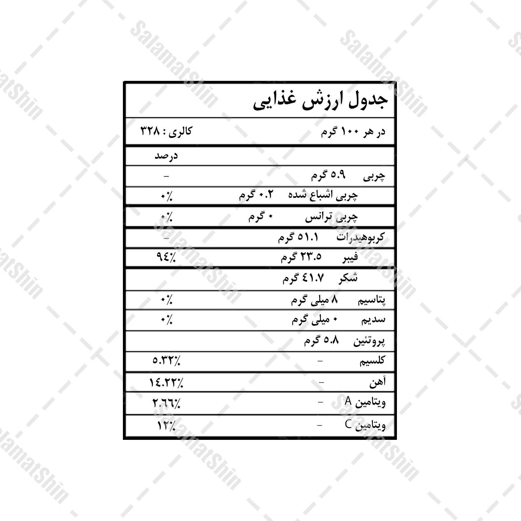 ارزش غذایی پودر بلوبری