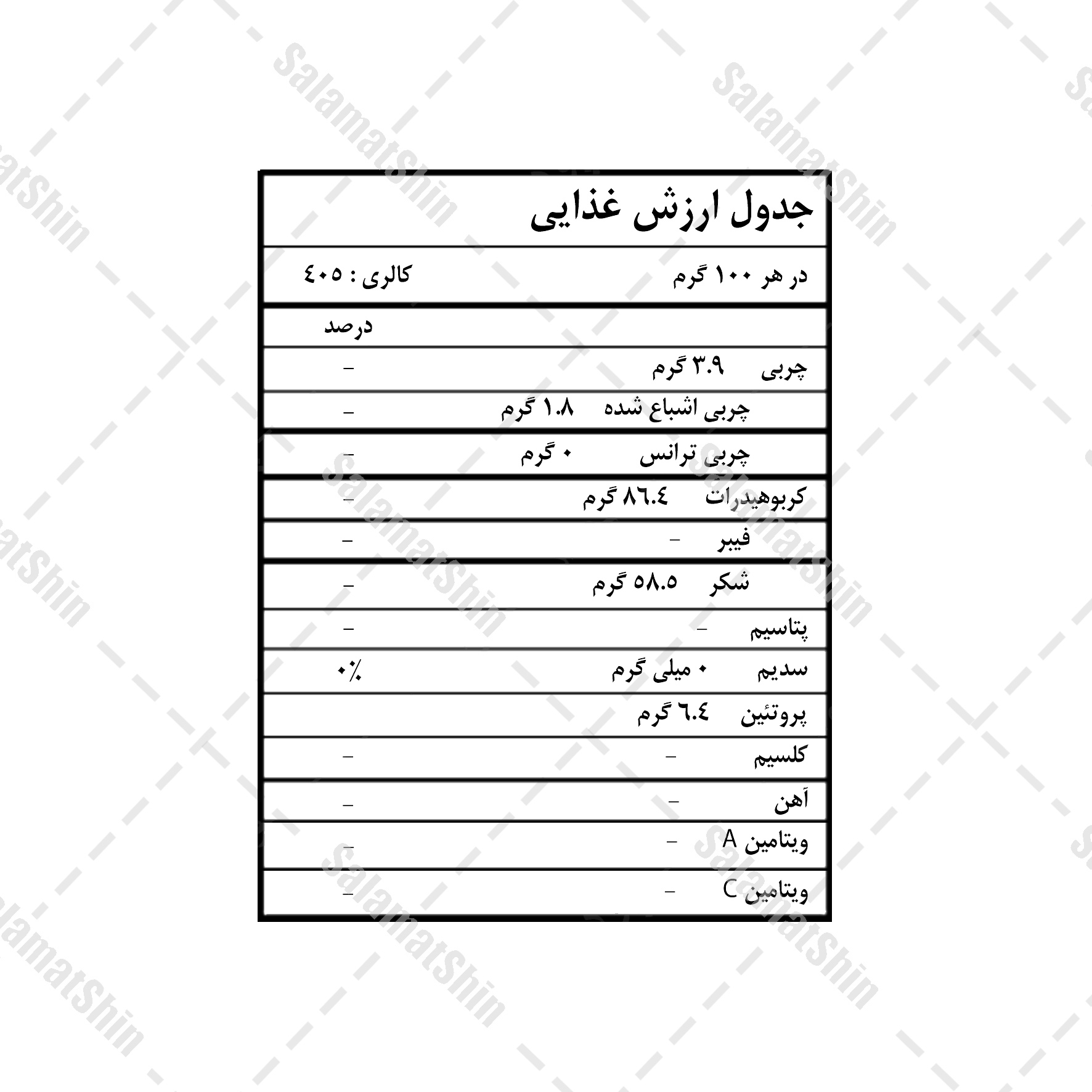 ارزش غذایی ماسالا