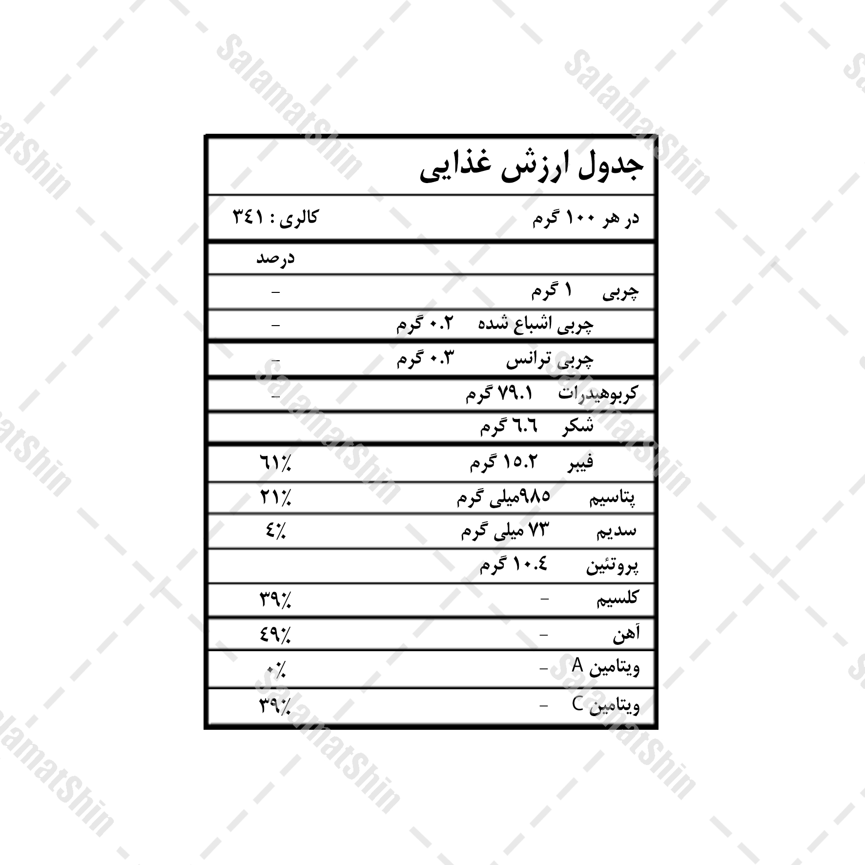 ارزش غذایی پودر پیاز سفید