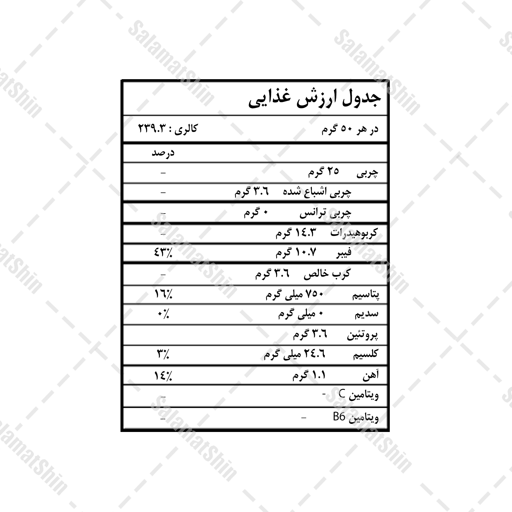 ارزش غذایی پودر مانک فروت