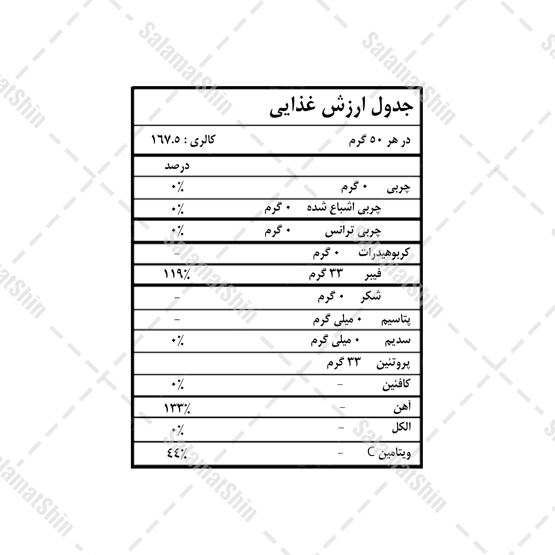 ارزش غذایی پودر پاین پولن