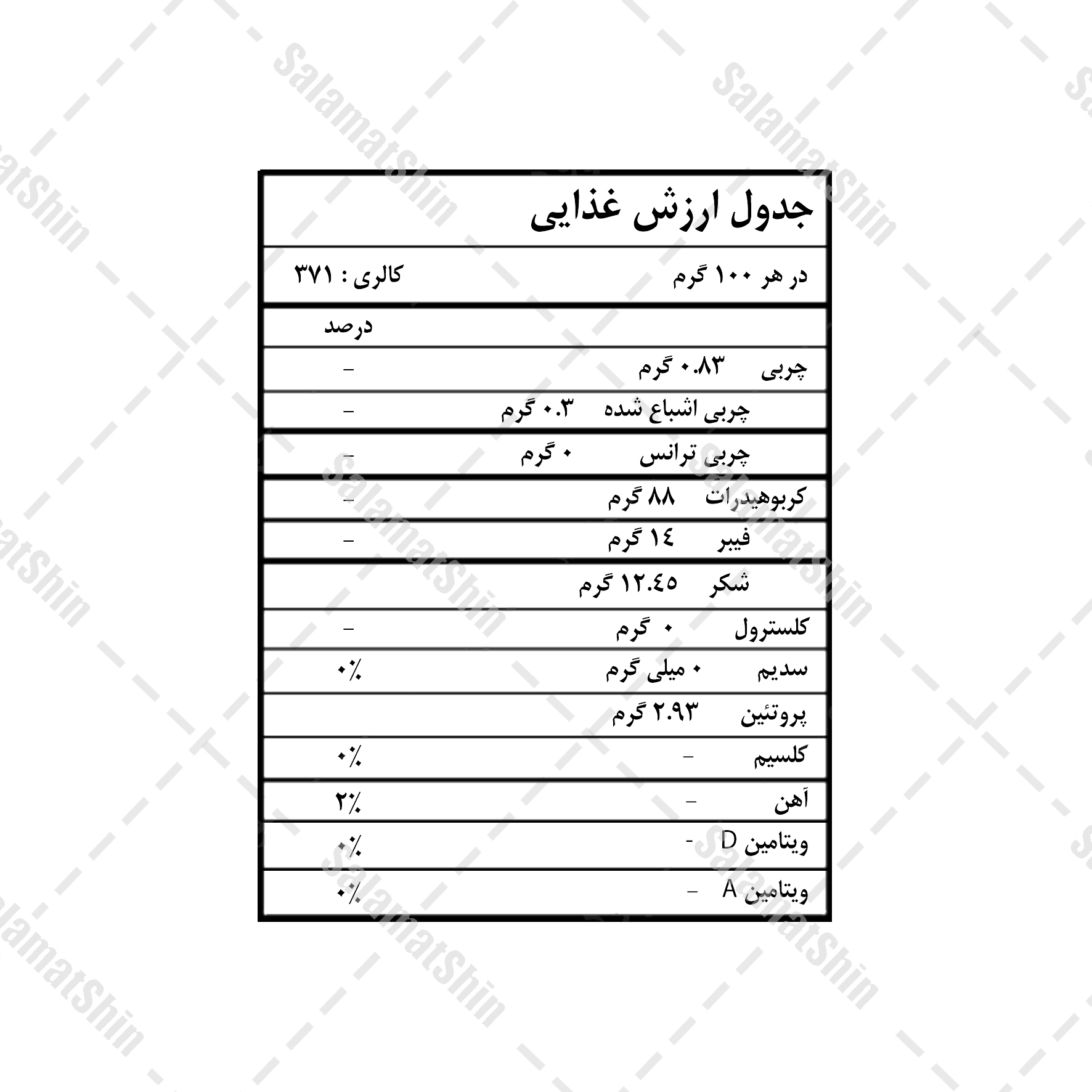 ارزش غذایی پودر ریشه کاوا