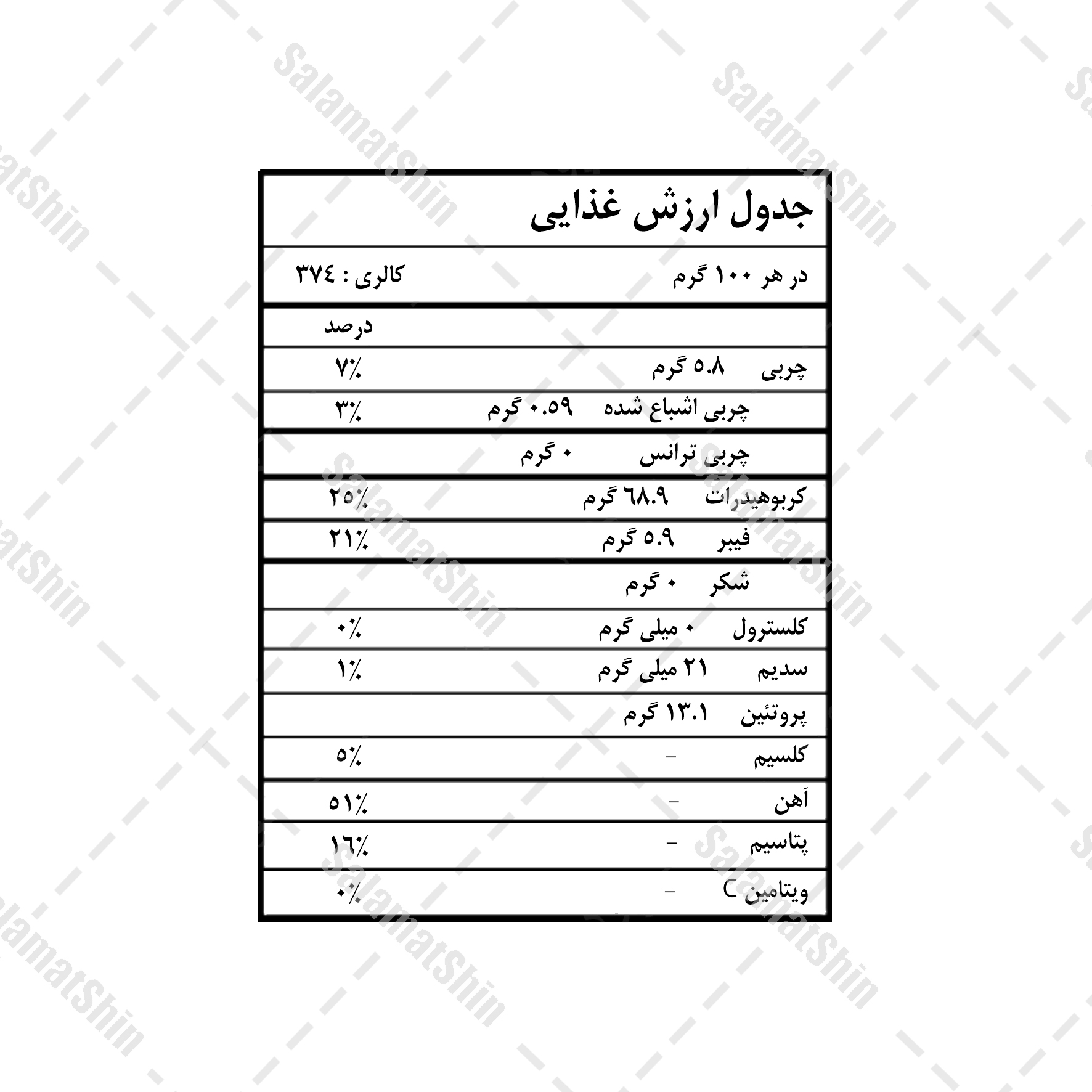 ارزش غذایی دانه کینوا